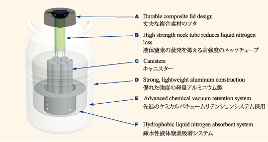 MVE Doble 容器の特徴