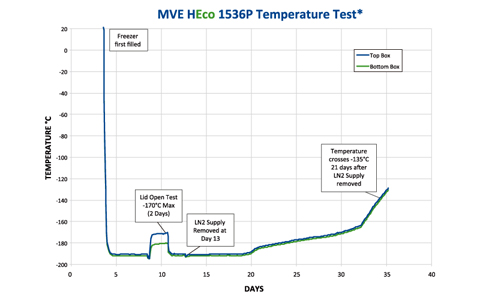 MVE HEco 温度テスト